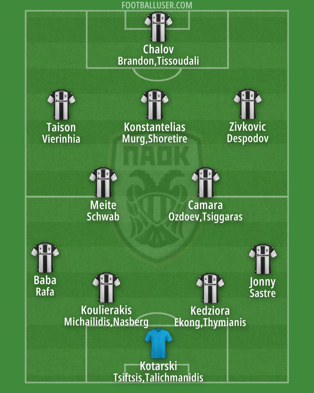 PAOK Formation 2024