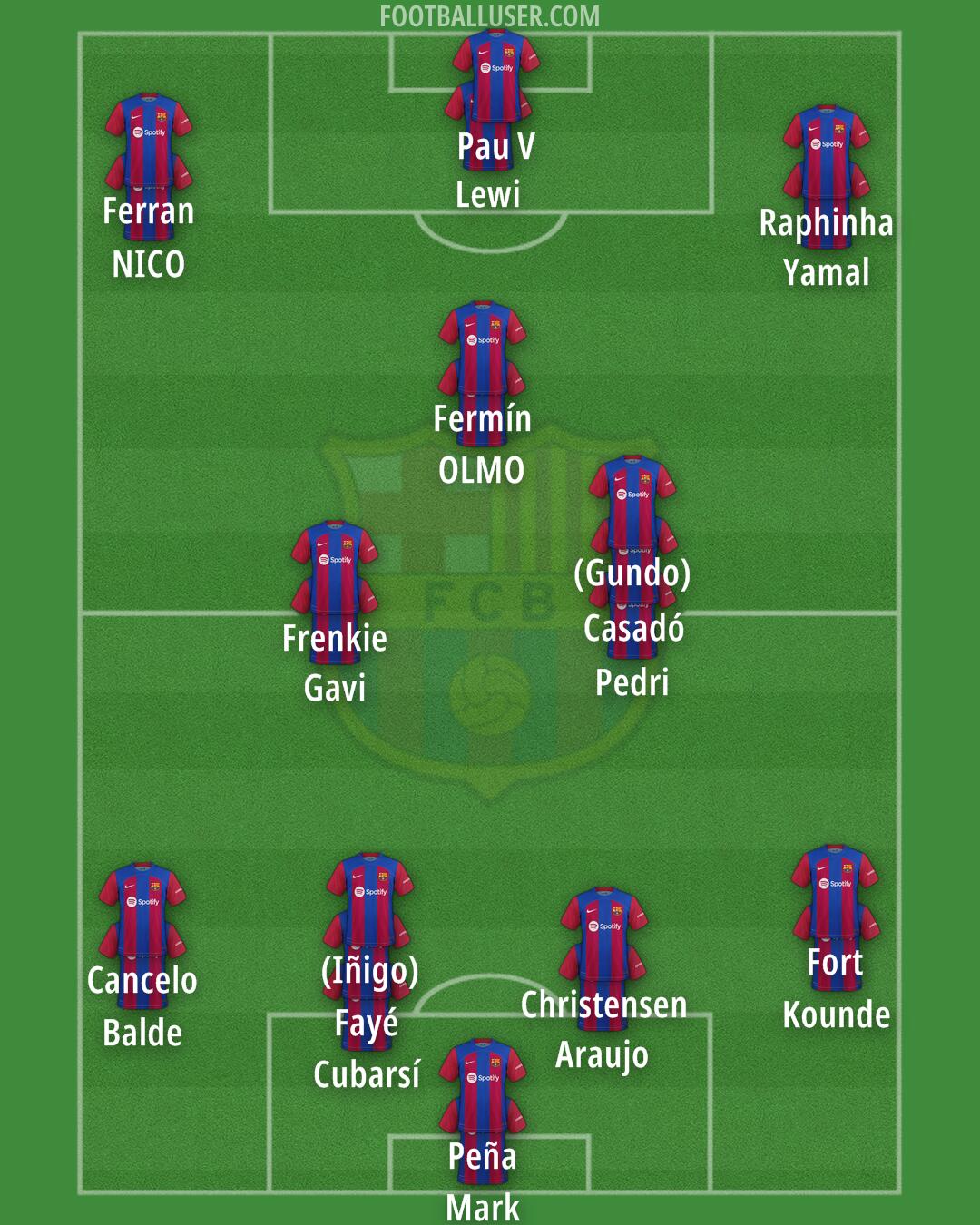 Barcelona Formation 2024