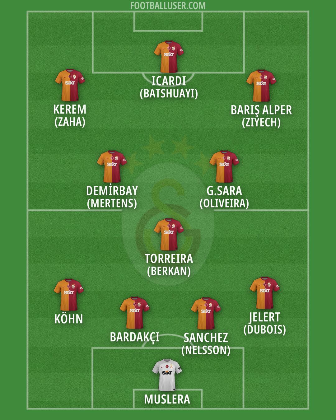 Galatasaray Formation 2024