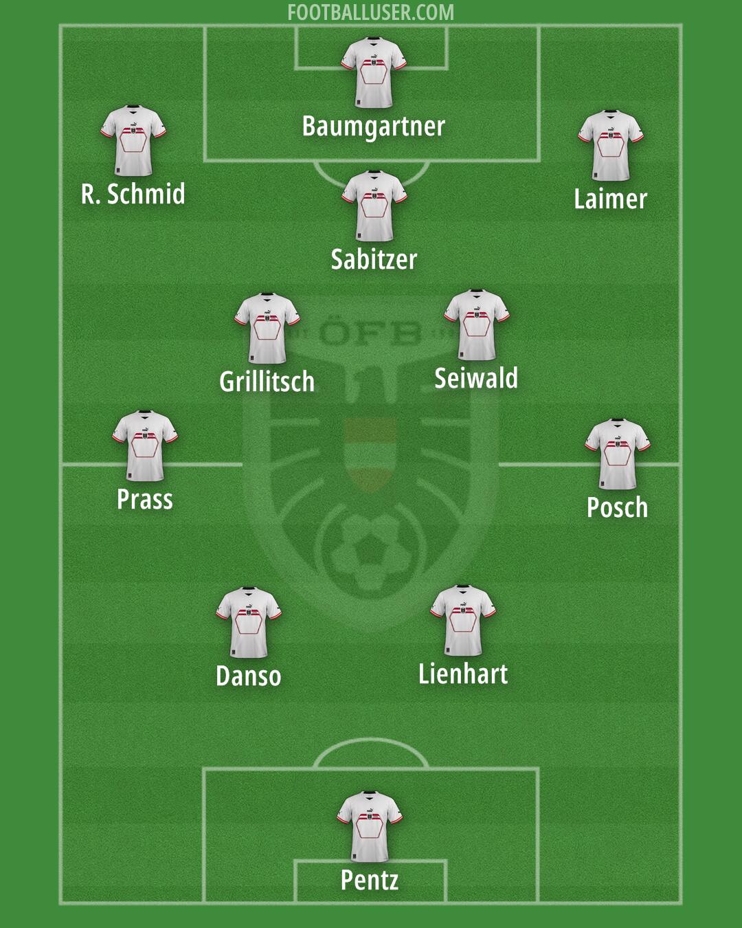 Austria Formation 2024