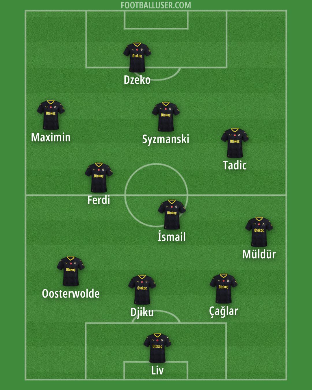 Fenerbahçe Formation 2024