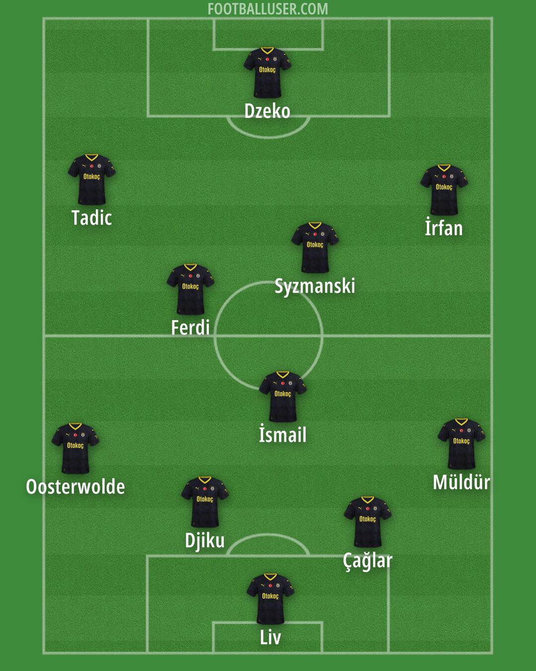 Fenerbahçe Formation 2024