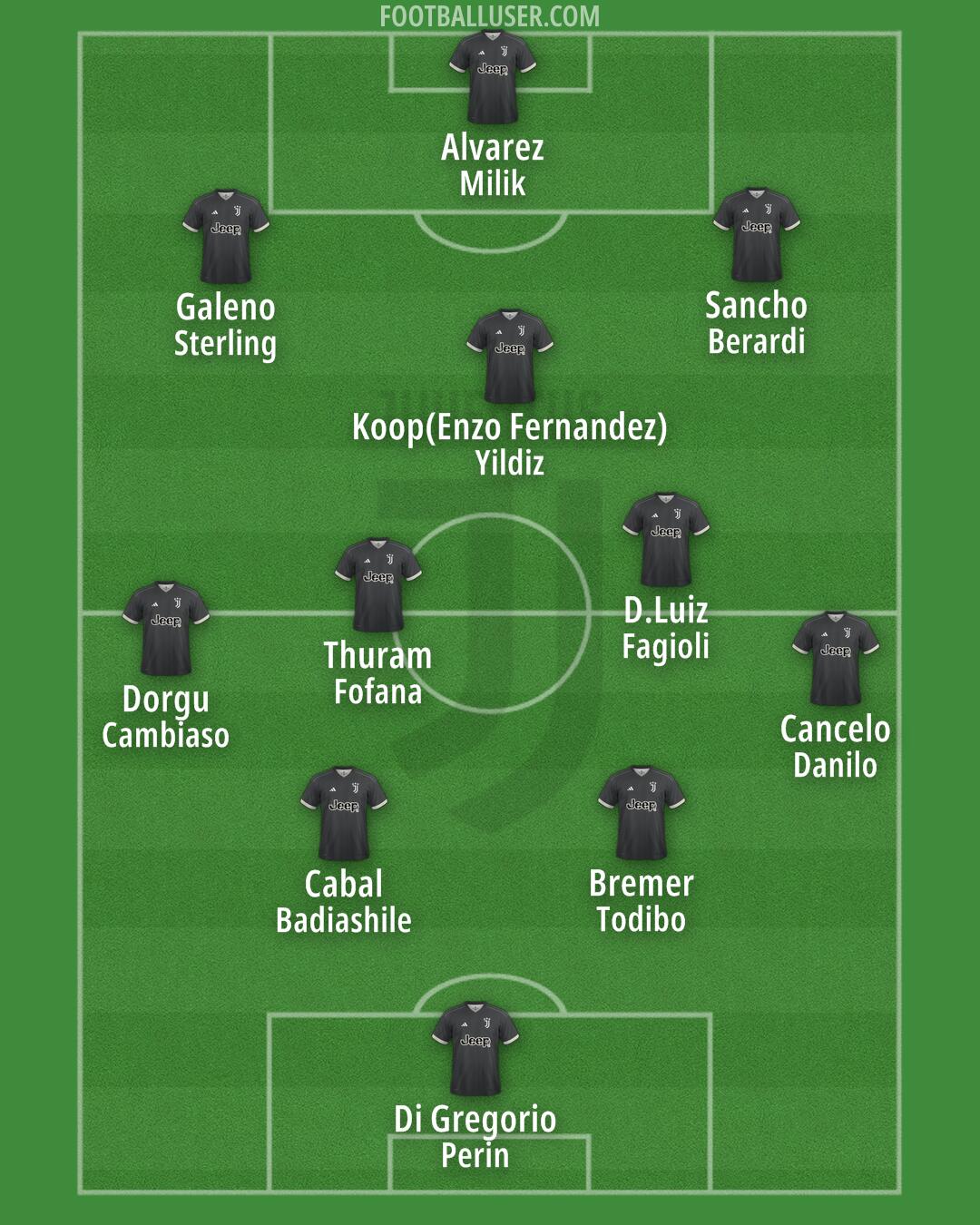 Juventus Formation 2024