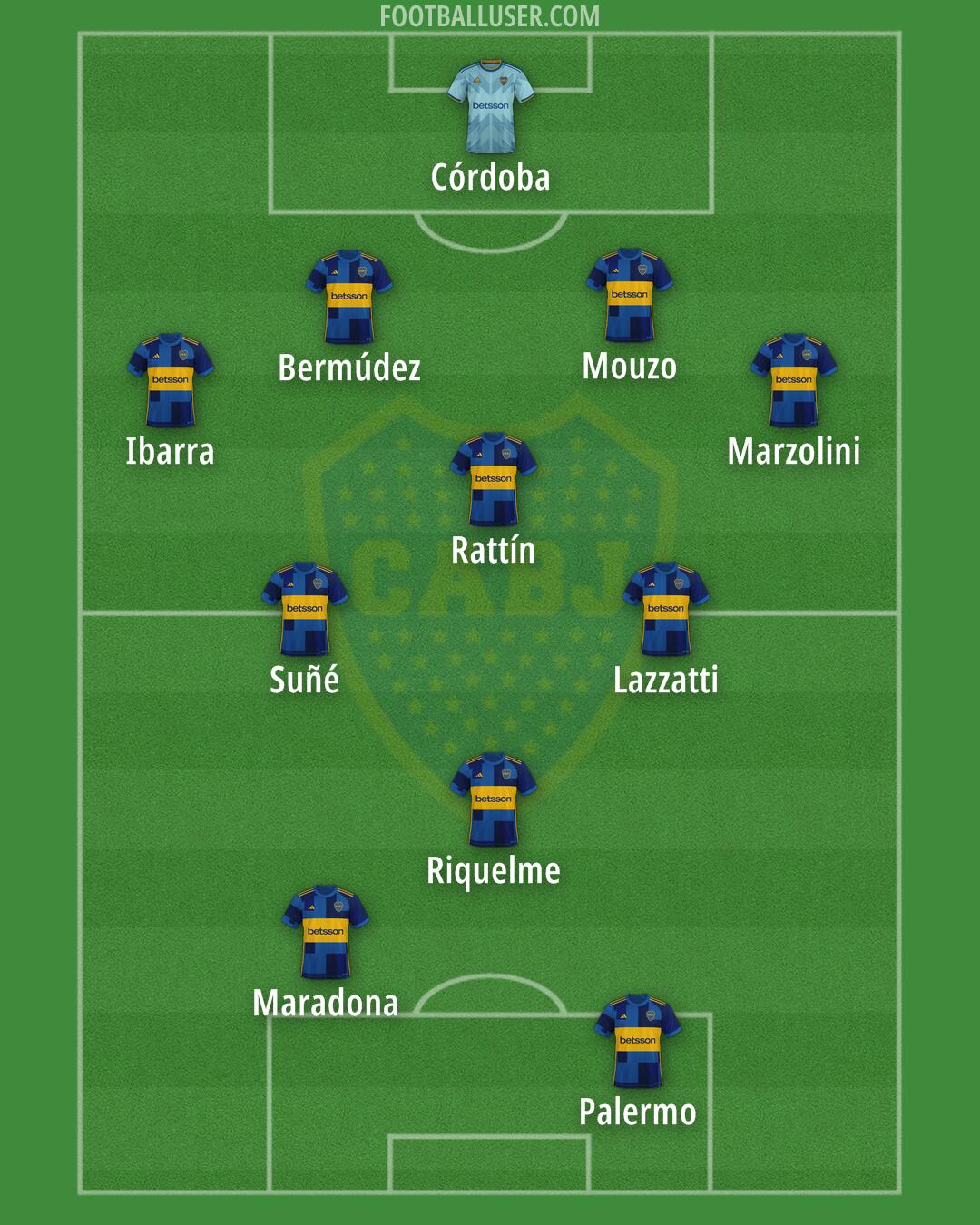 Boca Formation 2024