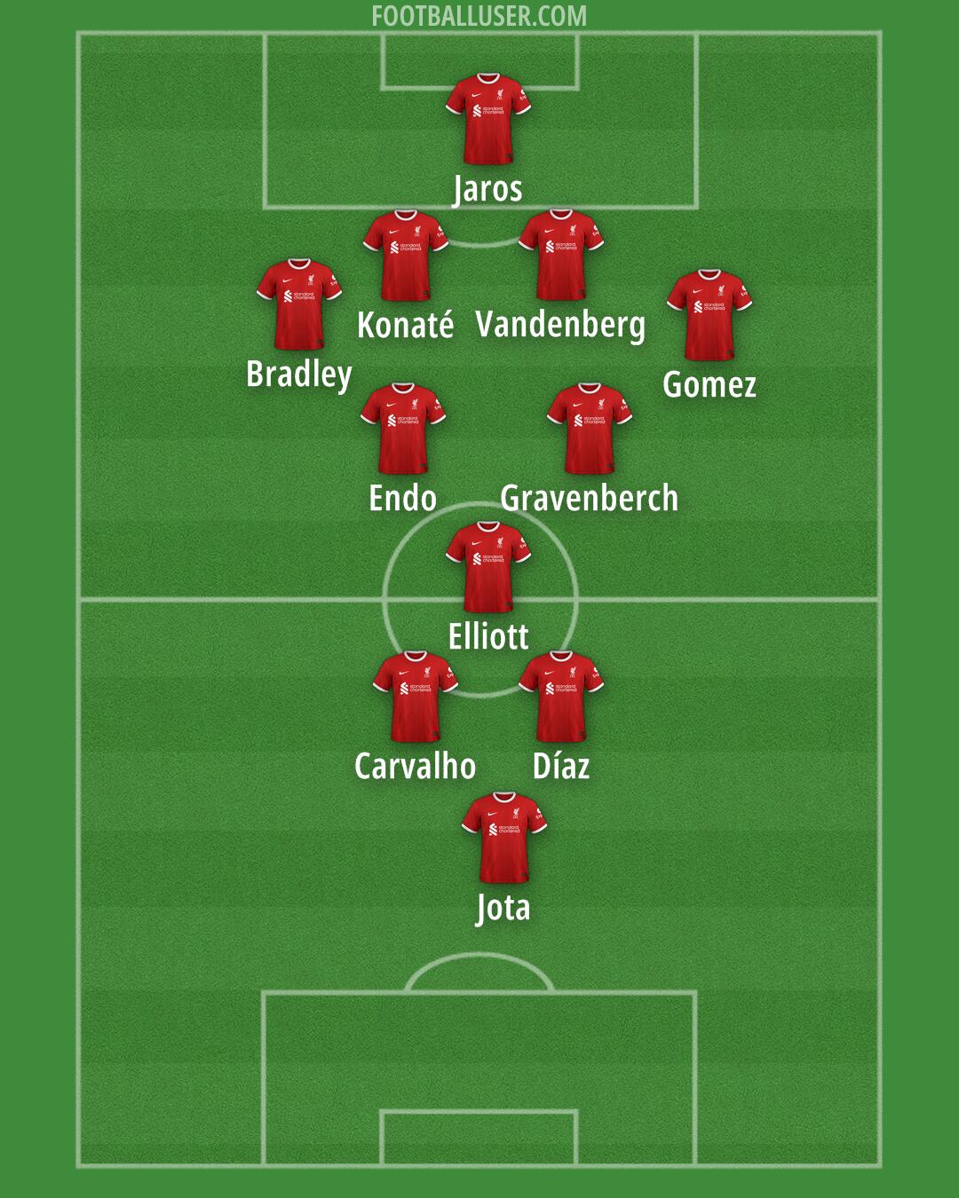 Liverpool Formation 2024