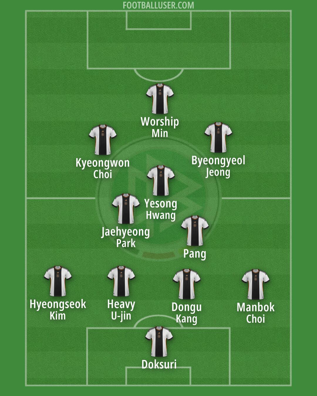 Germany Formation 2024