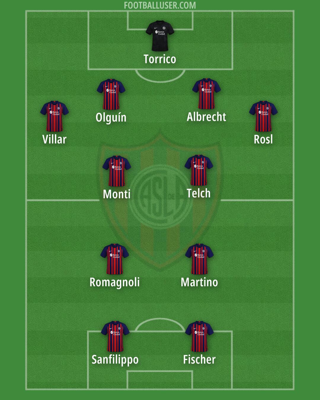 San Lorenzo Formation 2024