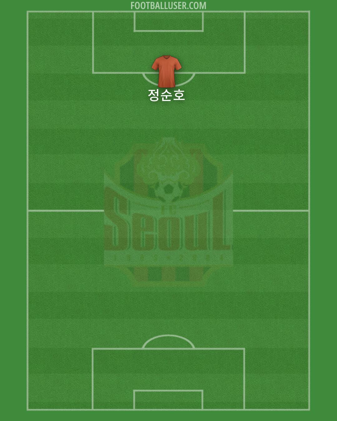 Seoul Formation 2024