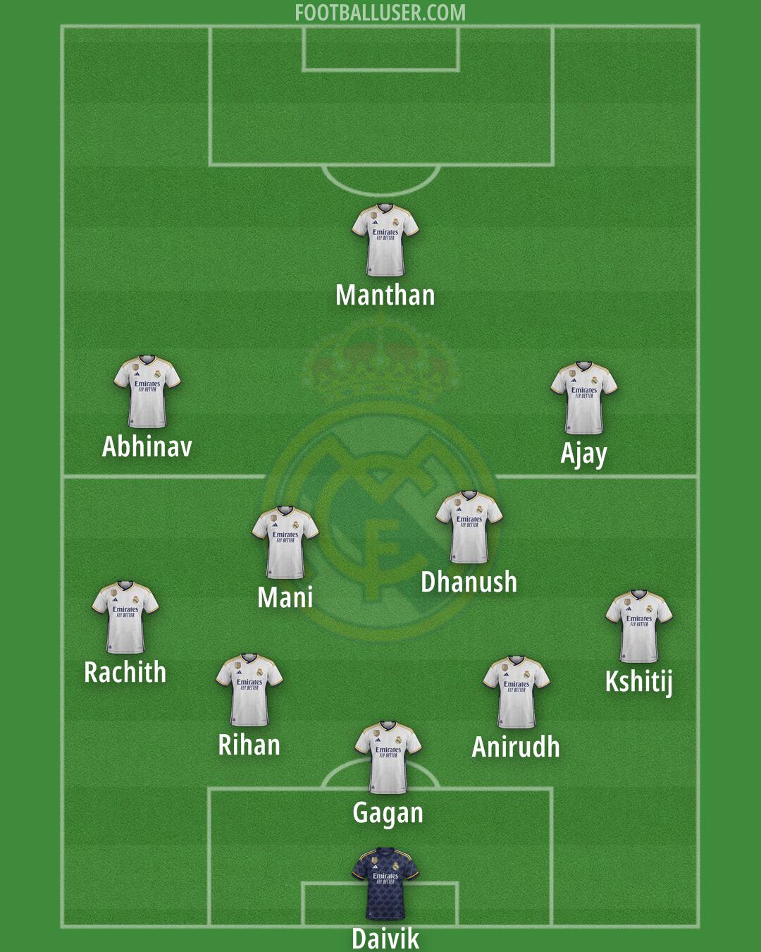 Real Madrid Formation 2024