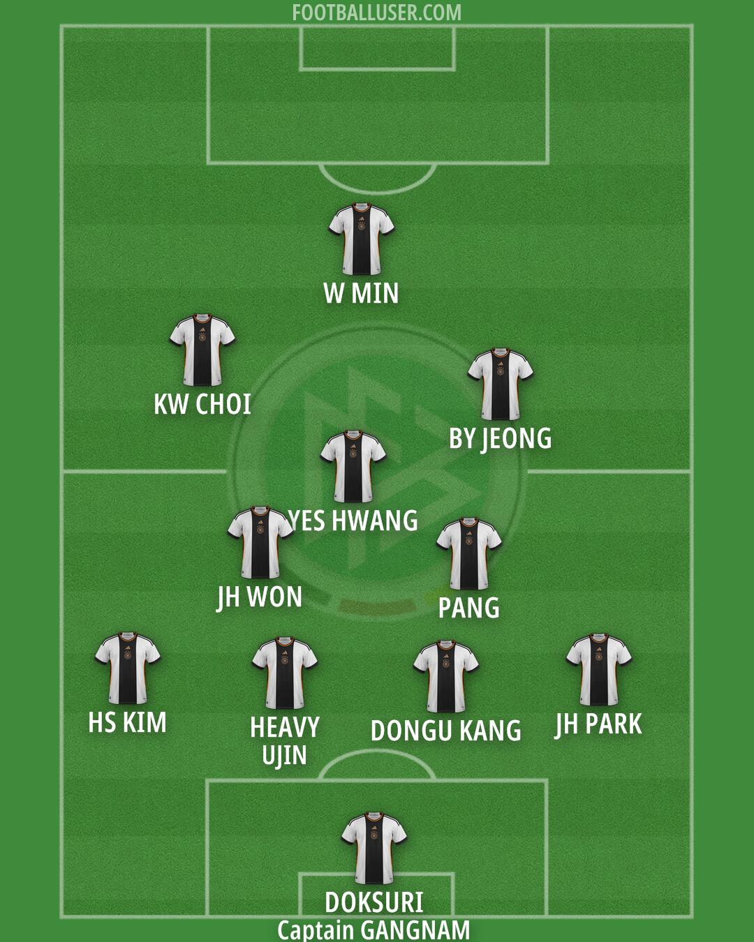 Germany Formation 2024