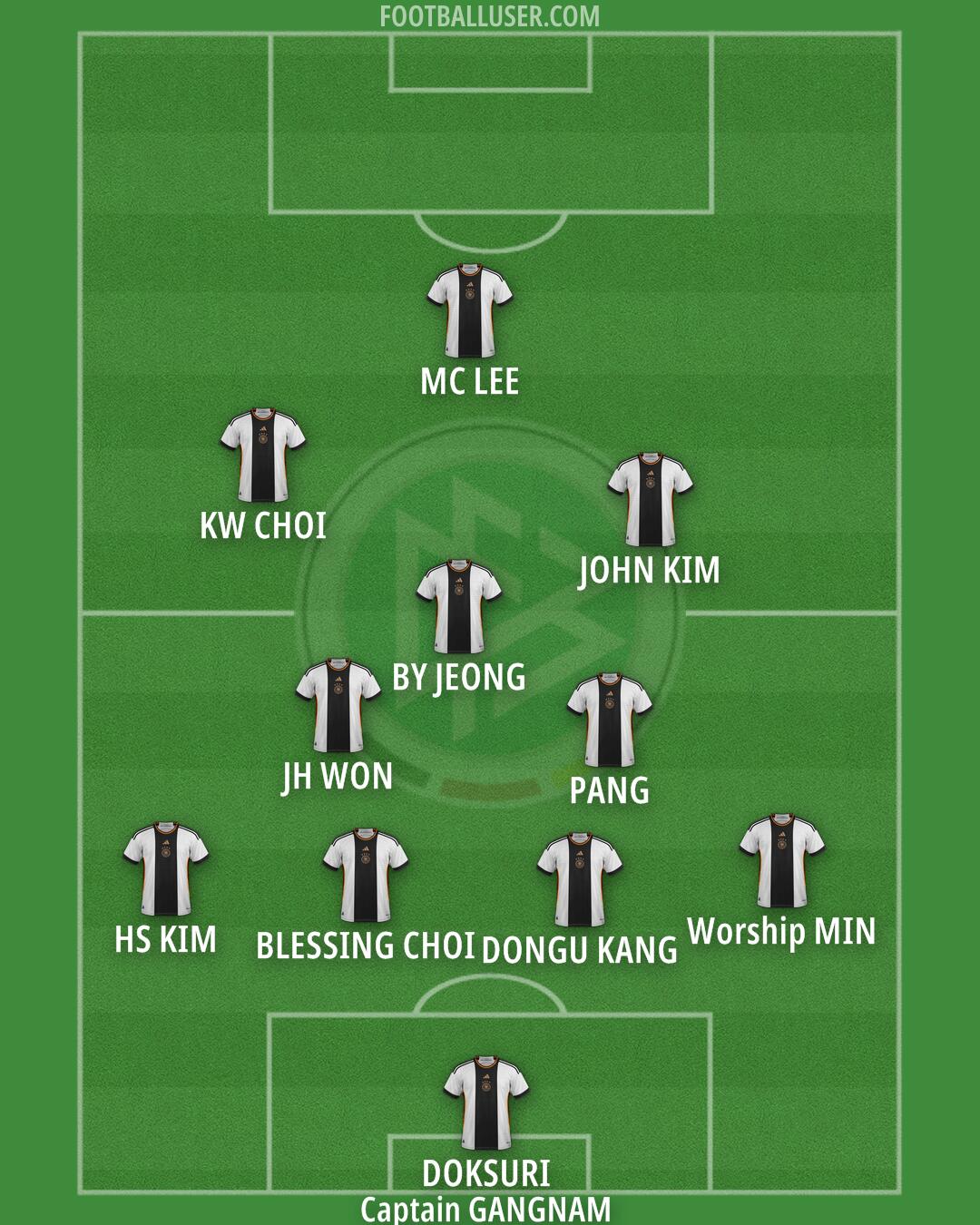 Germany Formation 2024