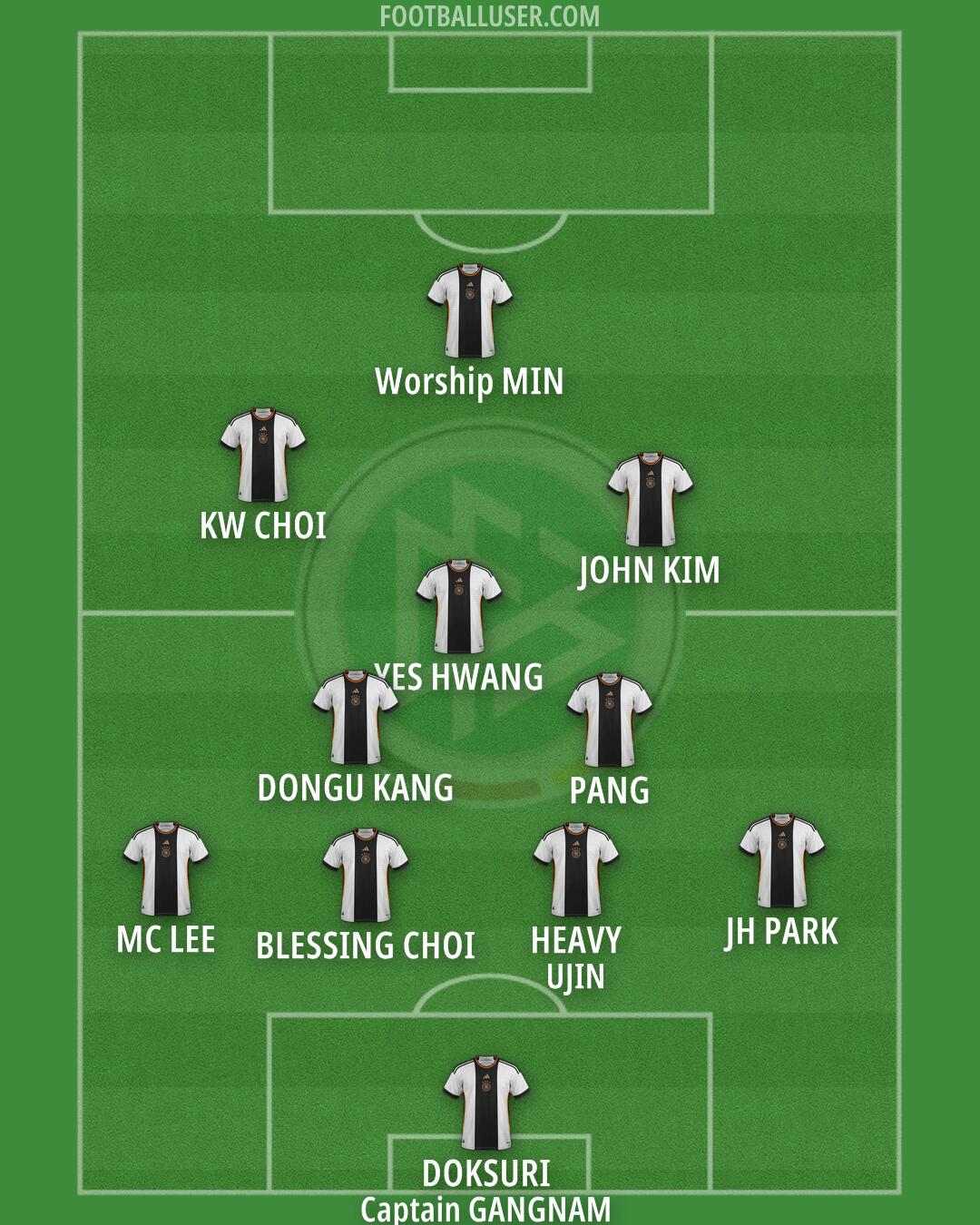 Germany Formation 2024