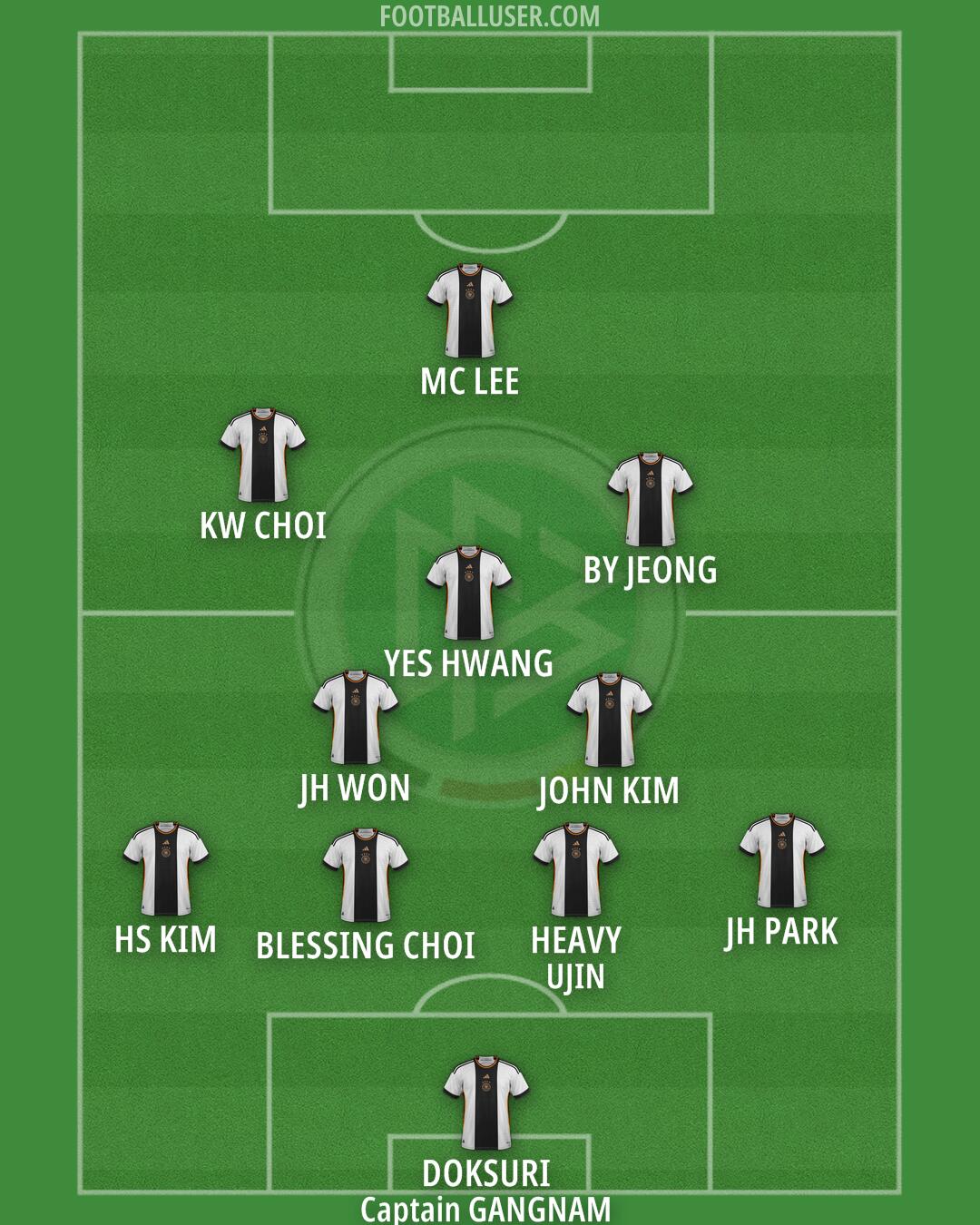 Germany Formation 2024