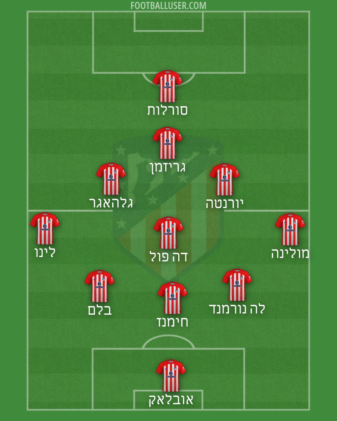 Atlético Formation 2024