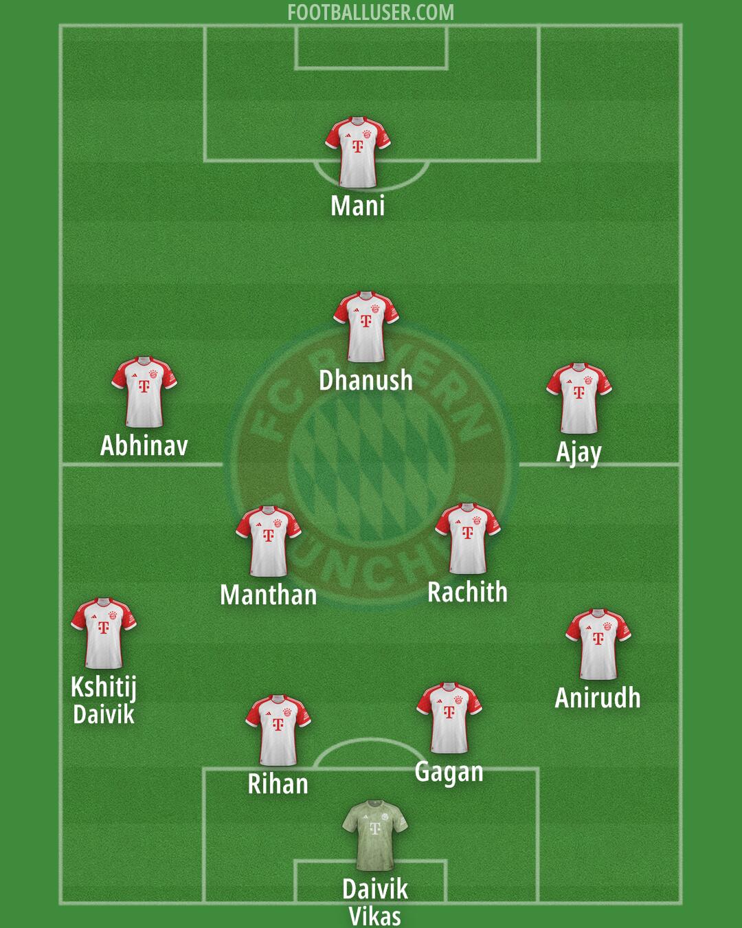 FC Bayern Formation 2024