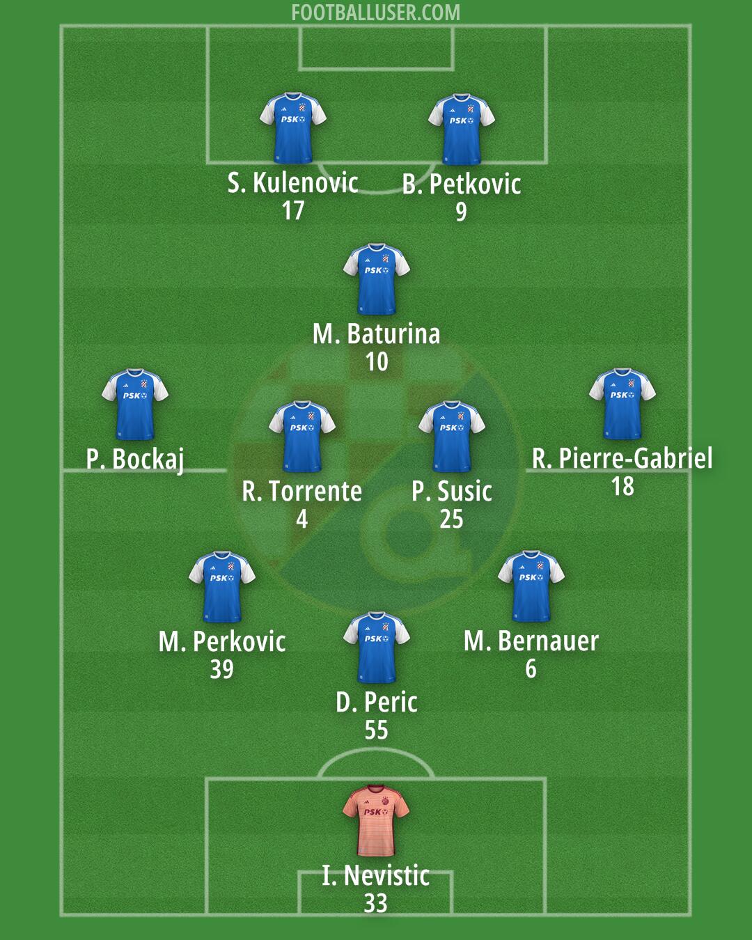 Dinamo Formation 2024