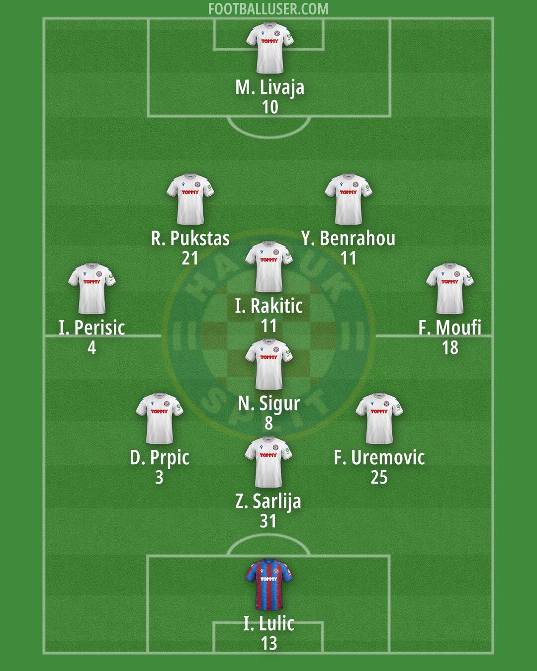 Hajduk Formation 2024