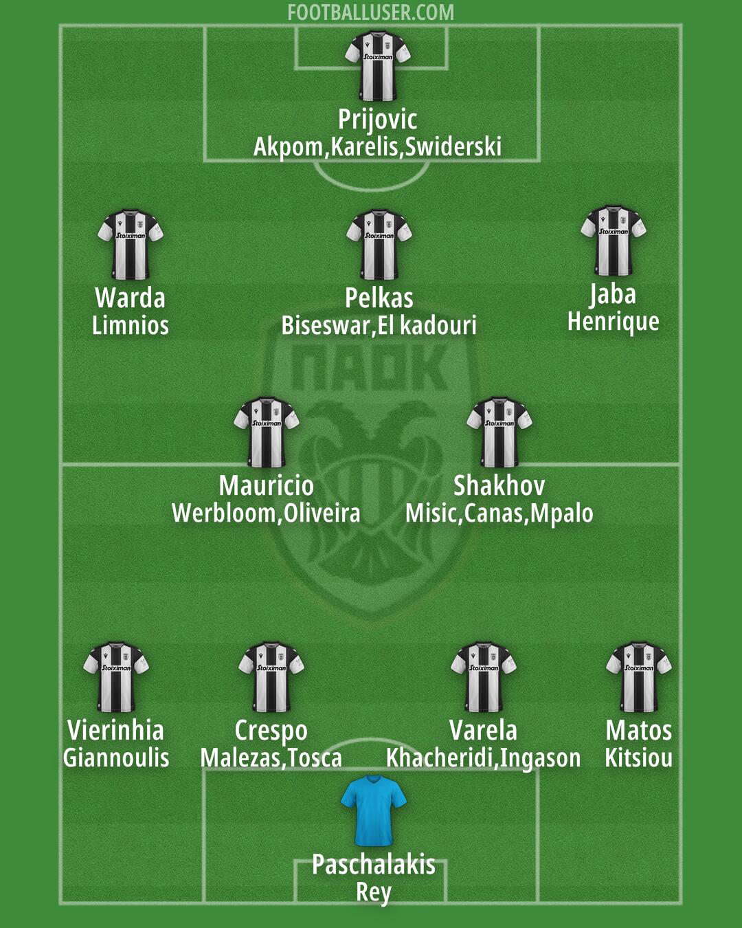 PAOK Formation 2024