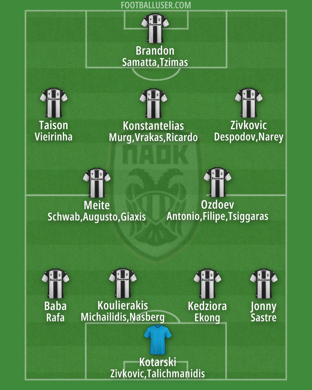 PAOK Formation 2024