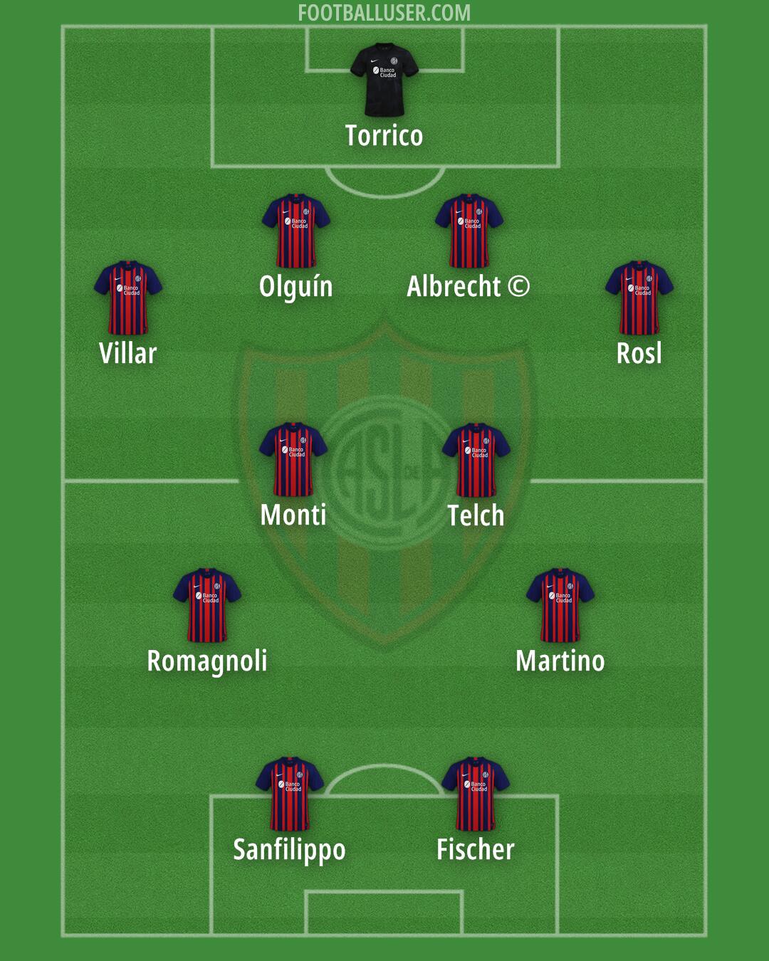 San Lorenzo Formation 2024