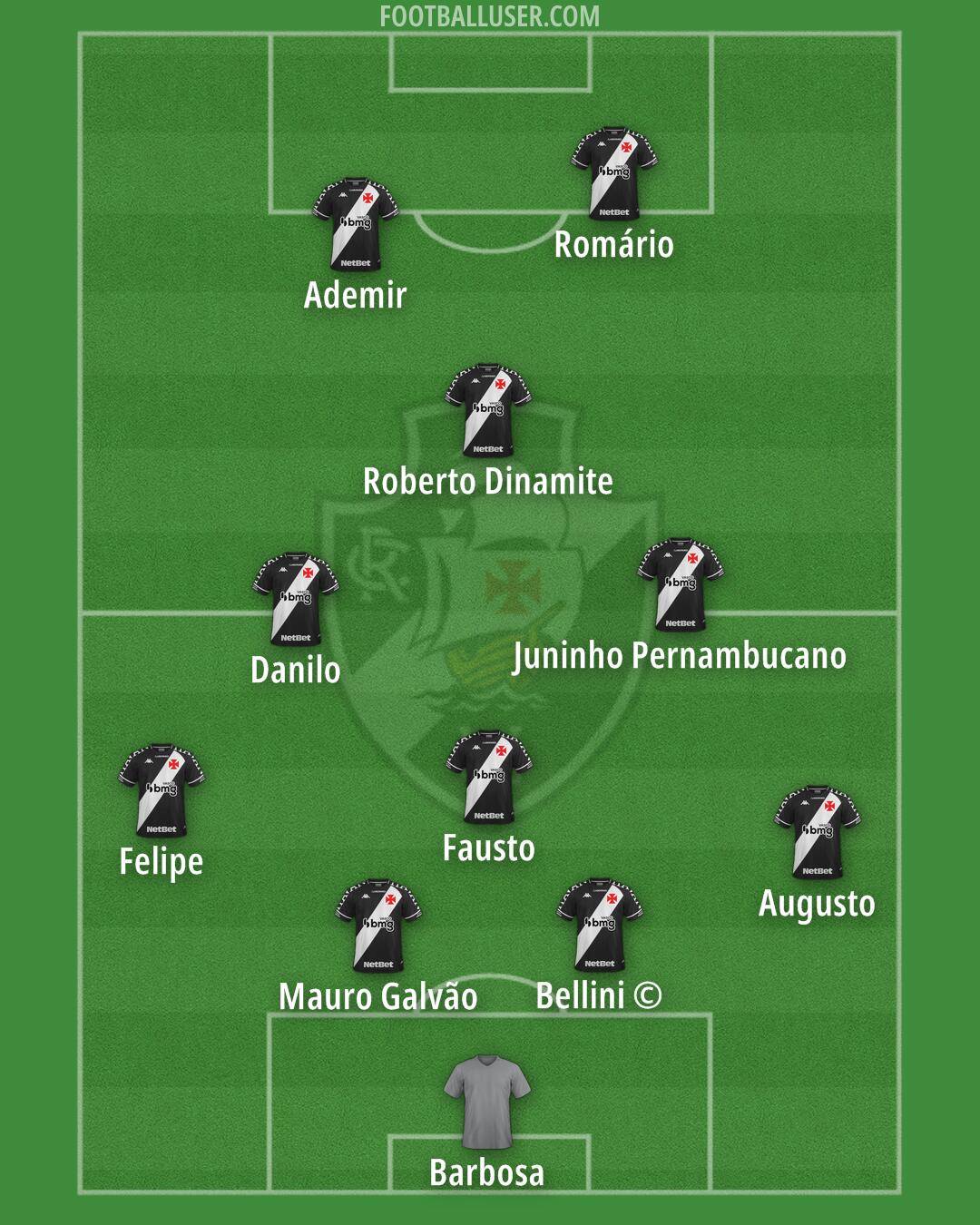 Vasco da Gama Formation 2024