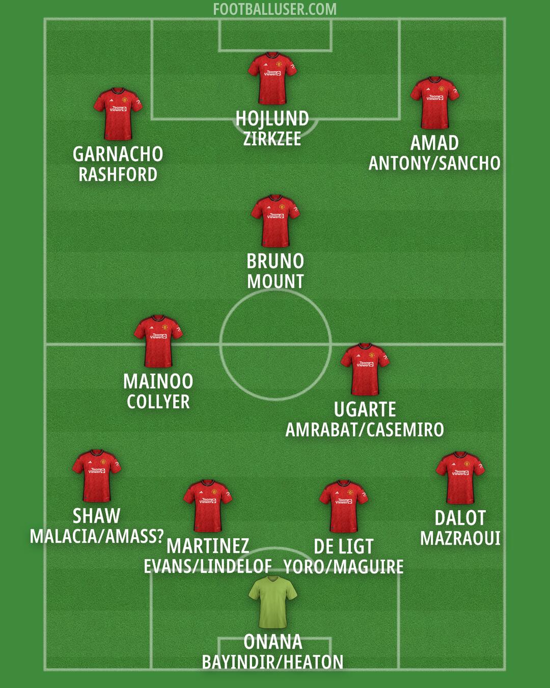 Man Utd Formation 2024