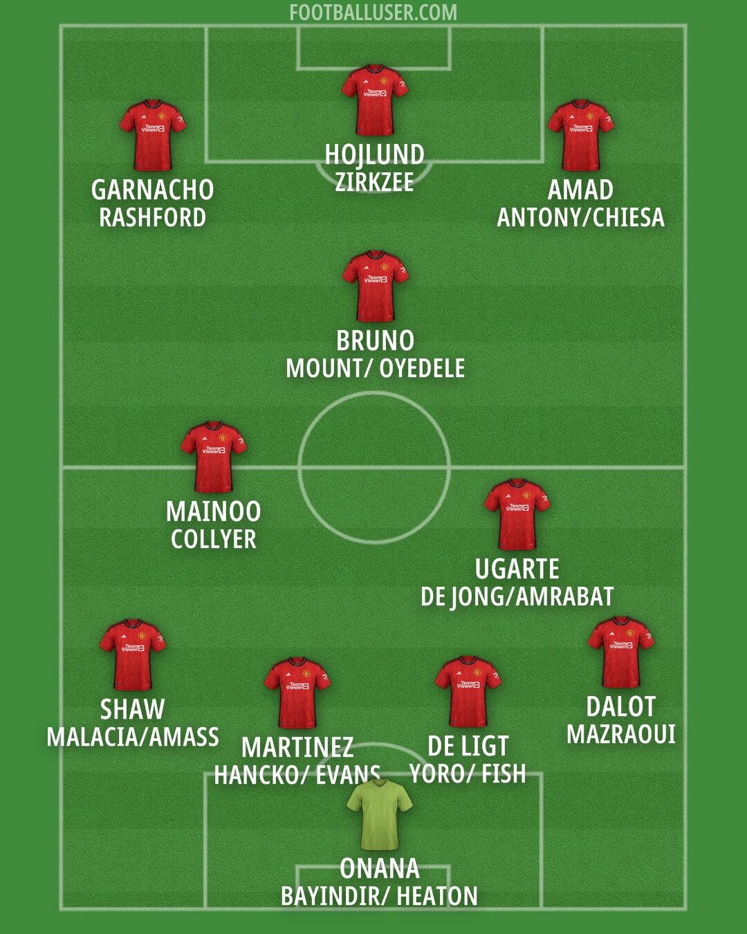 Man Utd Formation 2024