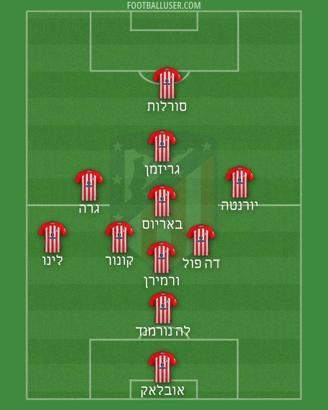 Atlético Formation 2024