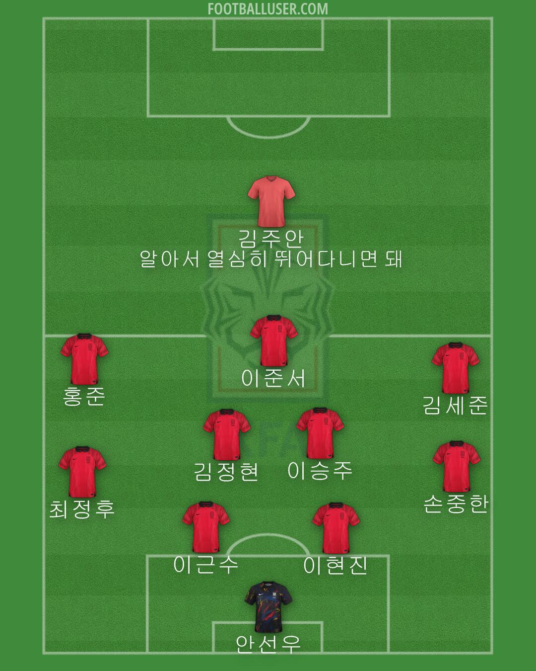 South Korea Formation 2024