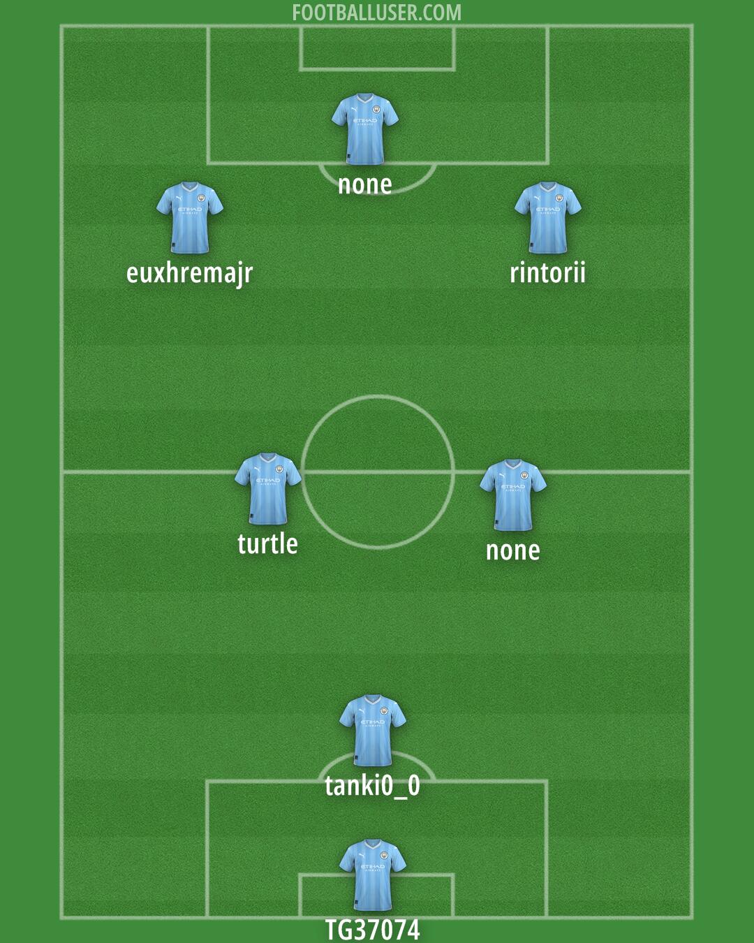 Man City Formation 2024