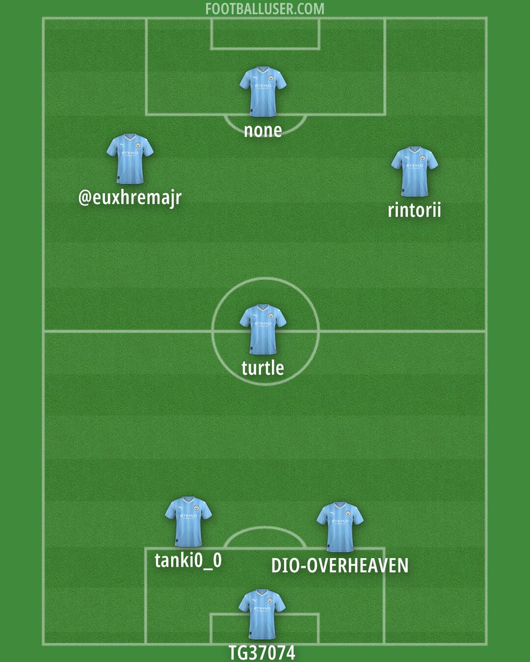 Man City Formation 2024