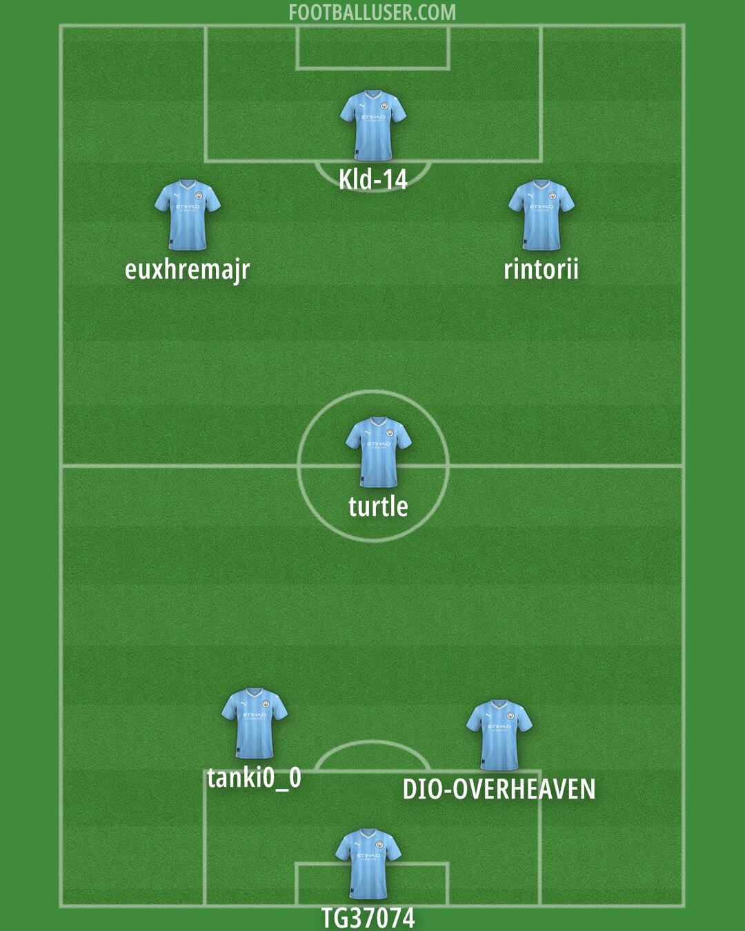 Man City Formation 2024