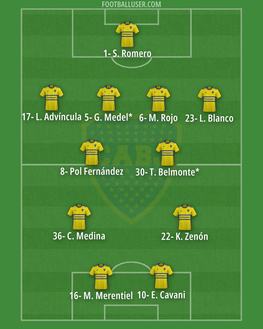 Boca Formation 2024