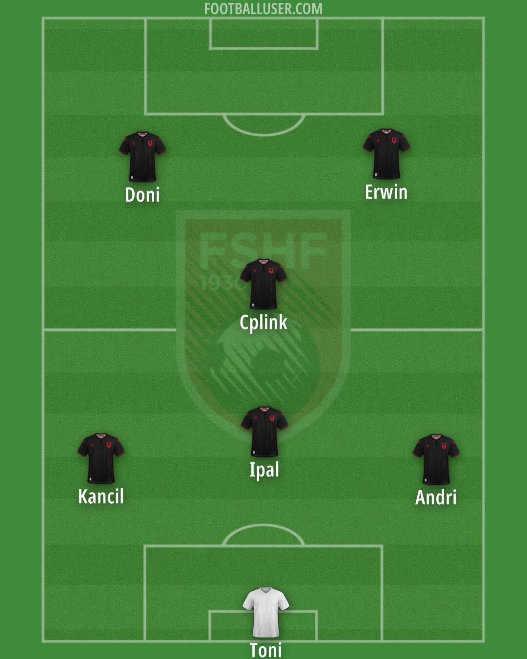 Albania Formation 2024