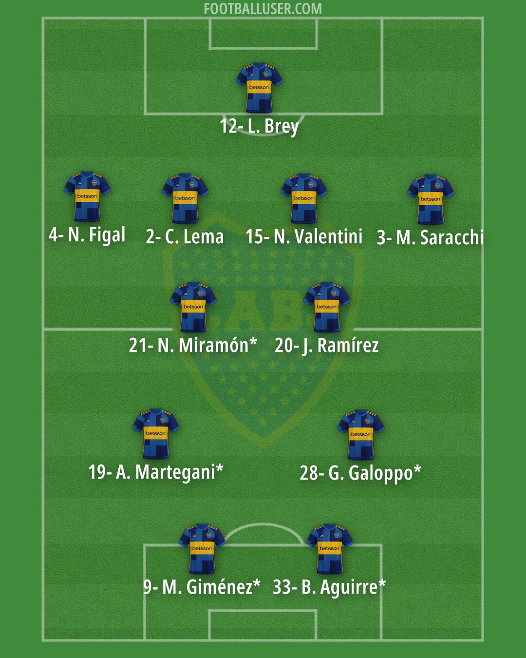 Boca Formation 2024