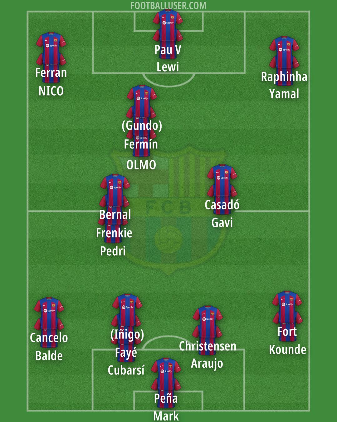 Barcelona Formation 2024