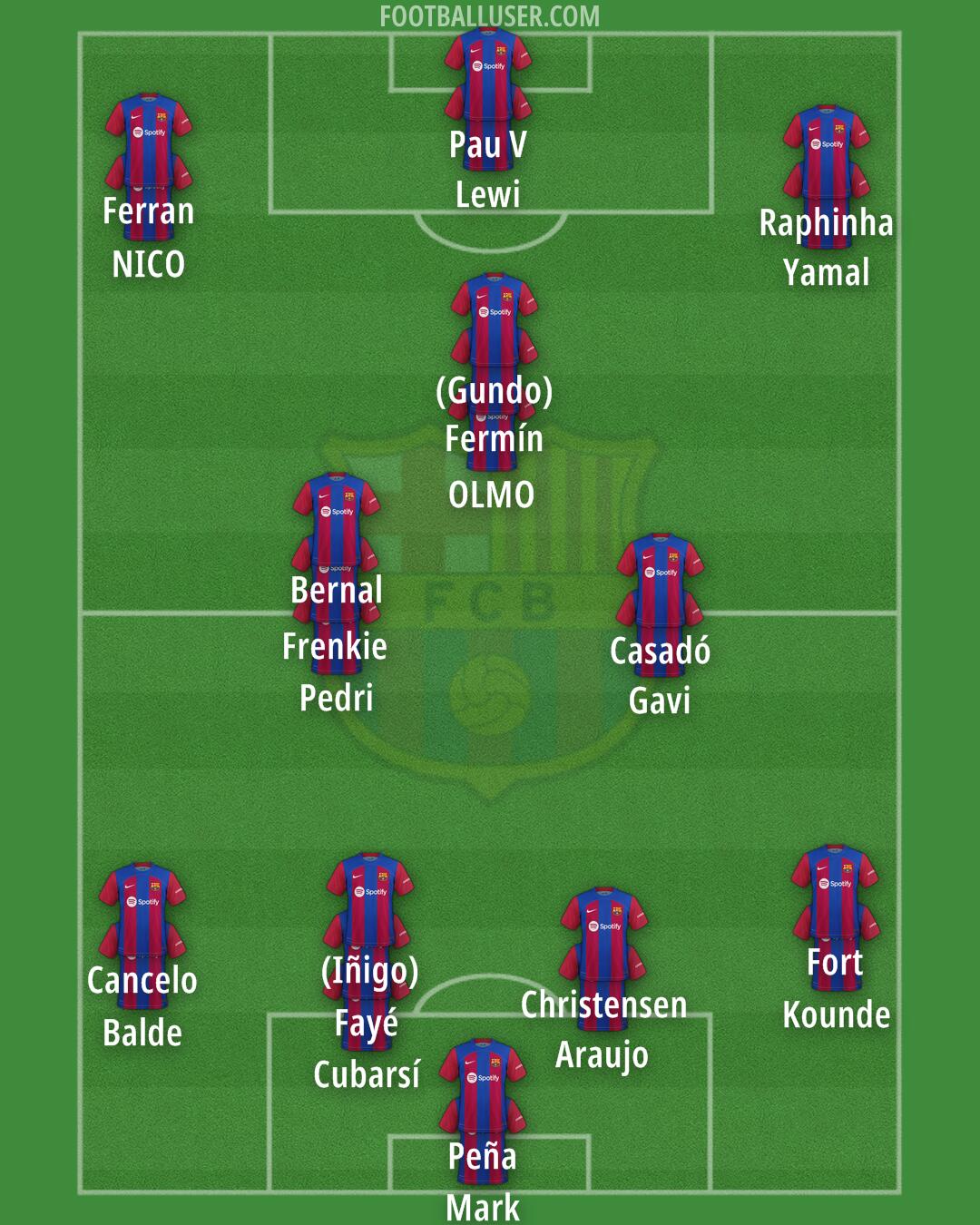 Barcelona Formation 2024