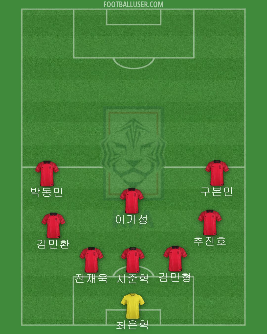 South Korea Formation 2024