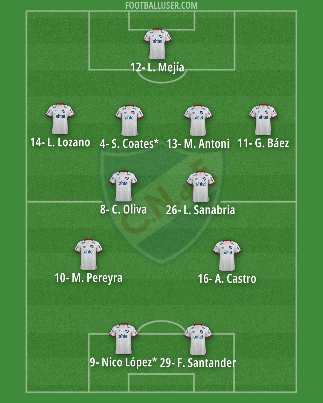 Nacional Formation 2024