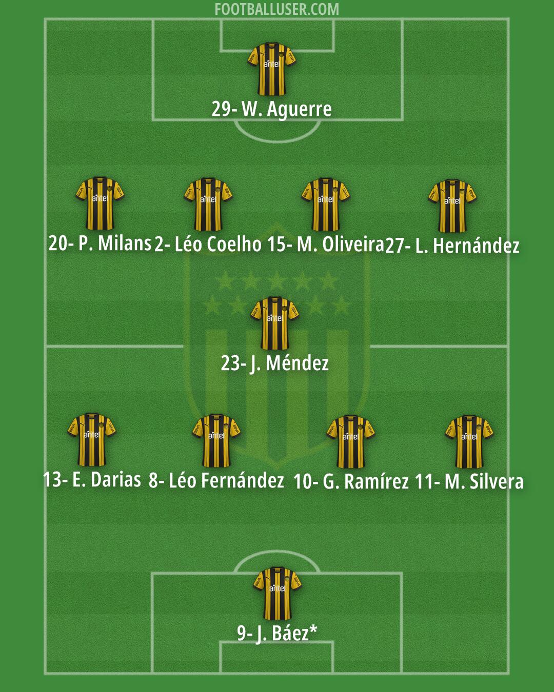 Peñarol Formation 2024