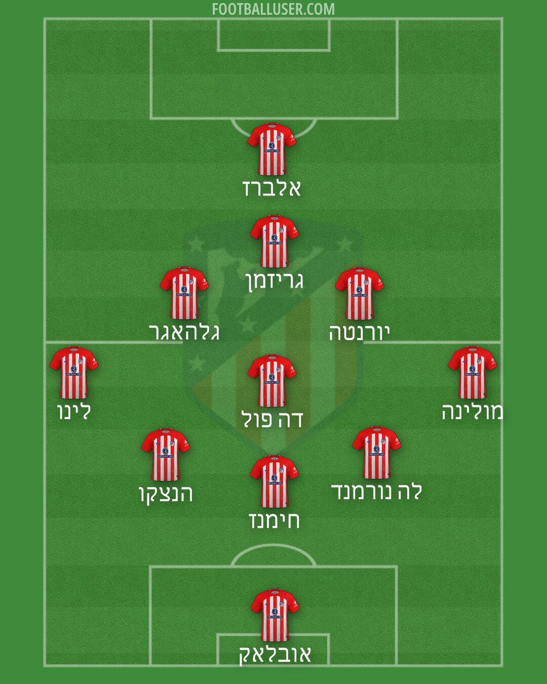 Atlético Formation 2024