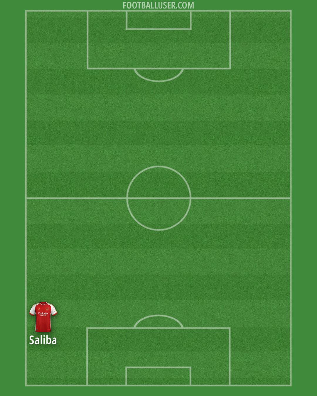 Arsenal Formation 2024