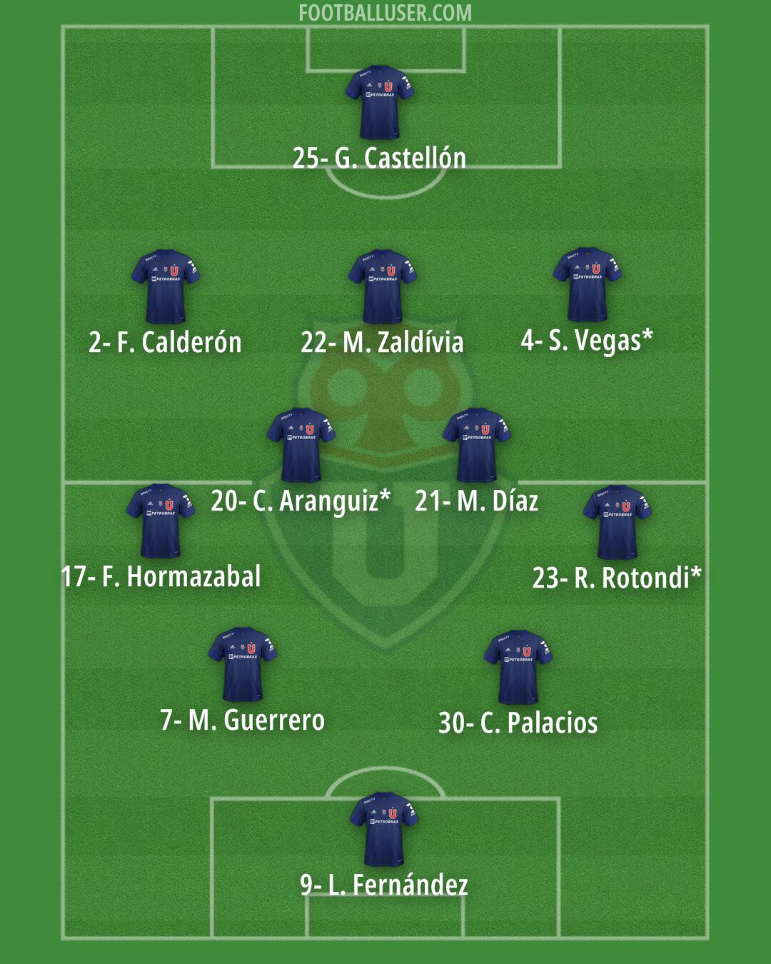 Univ. de Chile Formation 2024