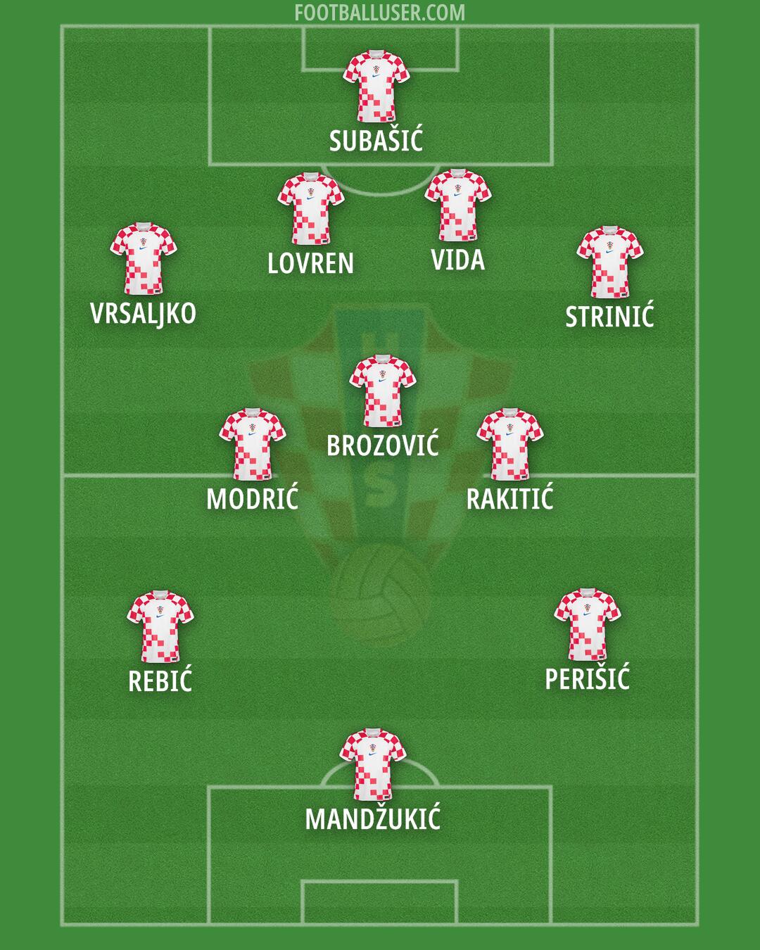 Croatia Formation 2024