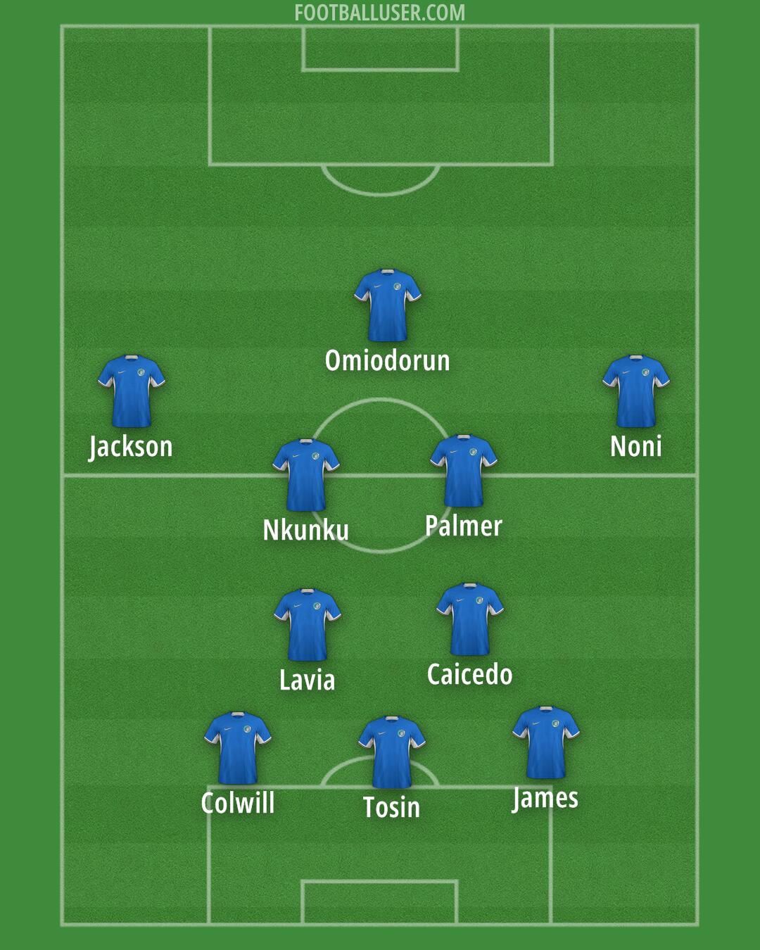 Chelsea Formation 2024