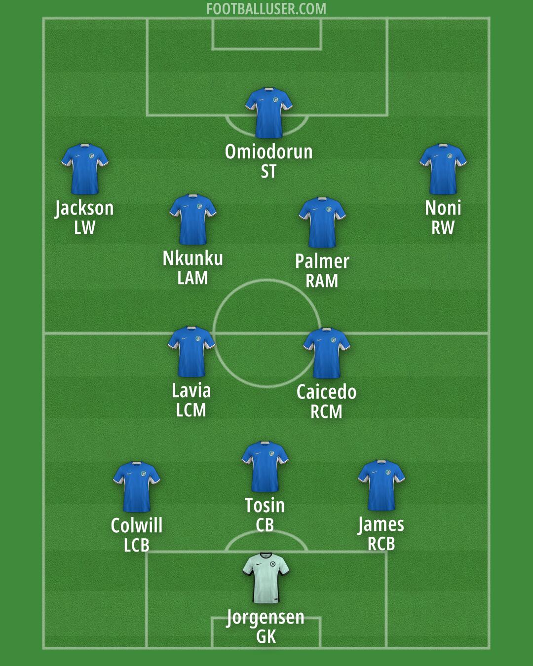 Chelsea Formation 2024