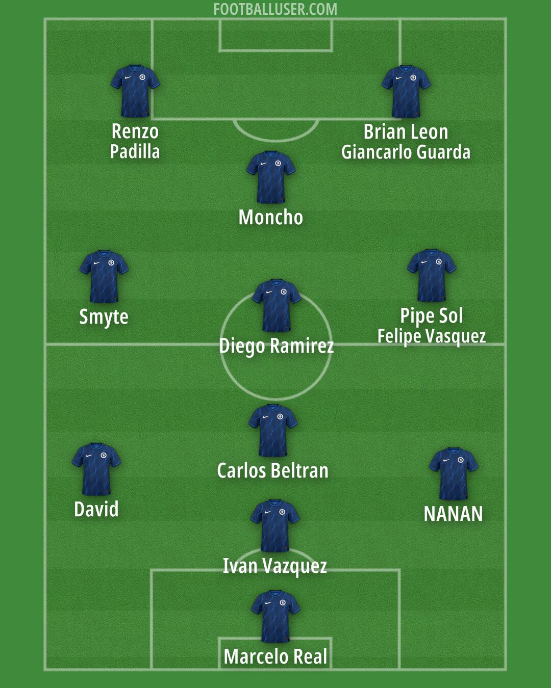 Chelsea Formation 2024