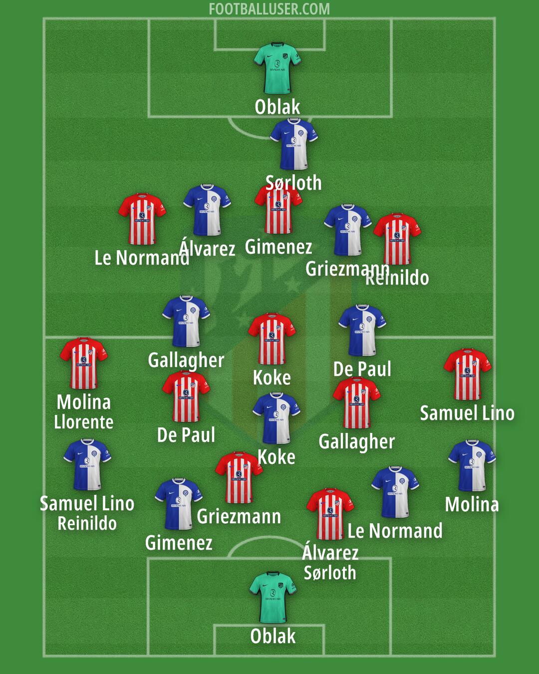 Atlético Formation 2024