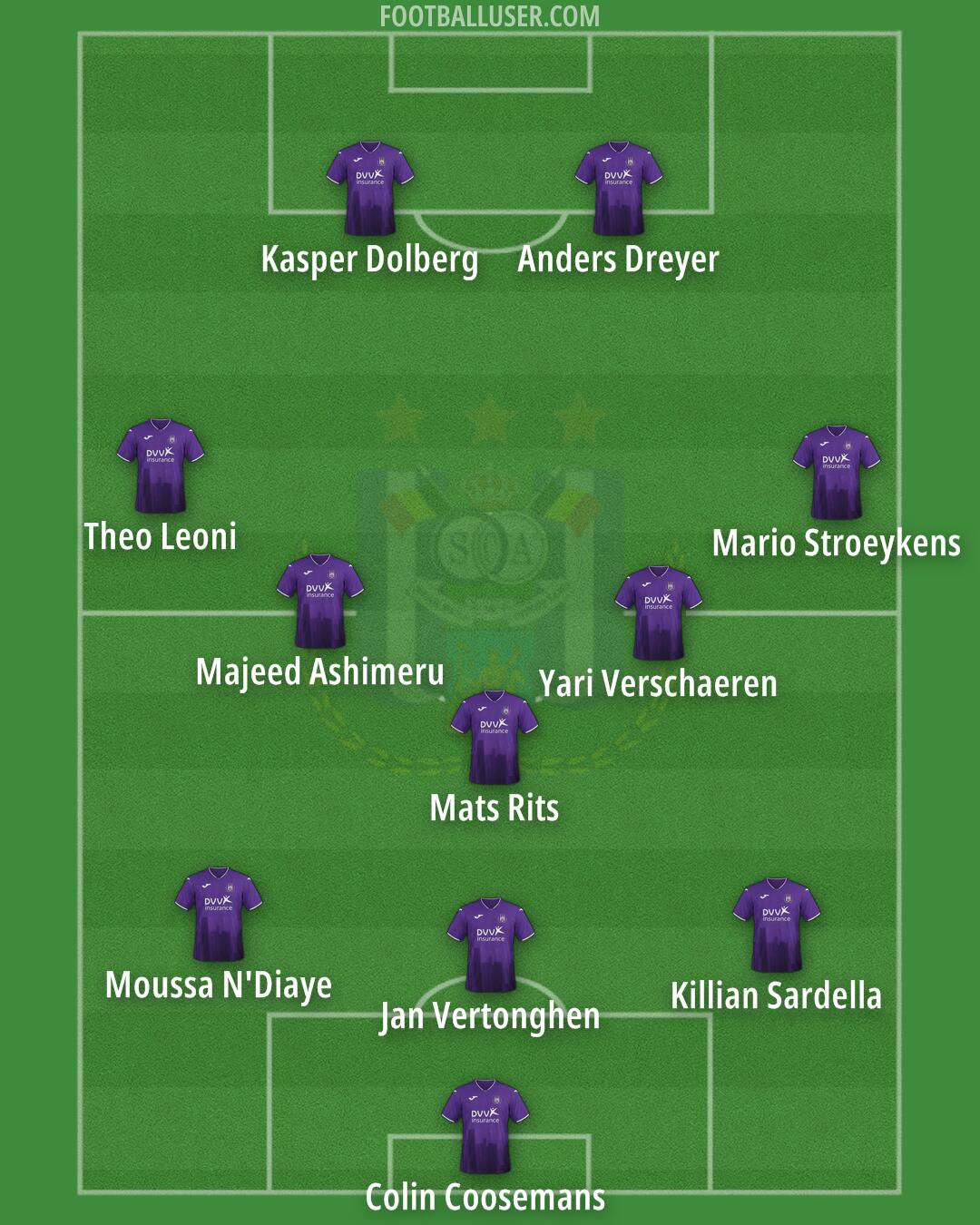 Anderlecht Formation 2024