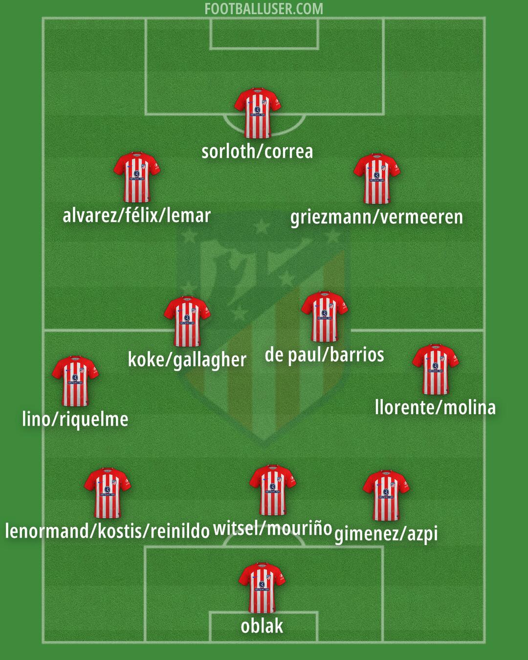 Atlético Formation 2024